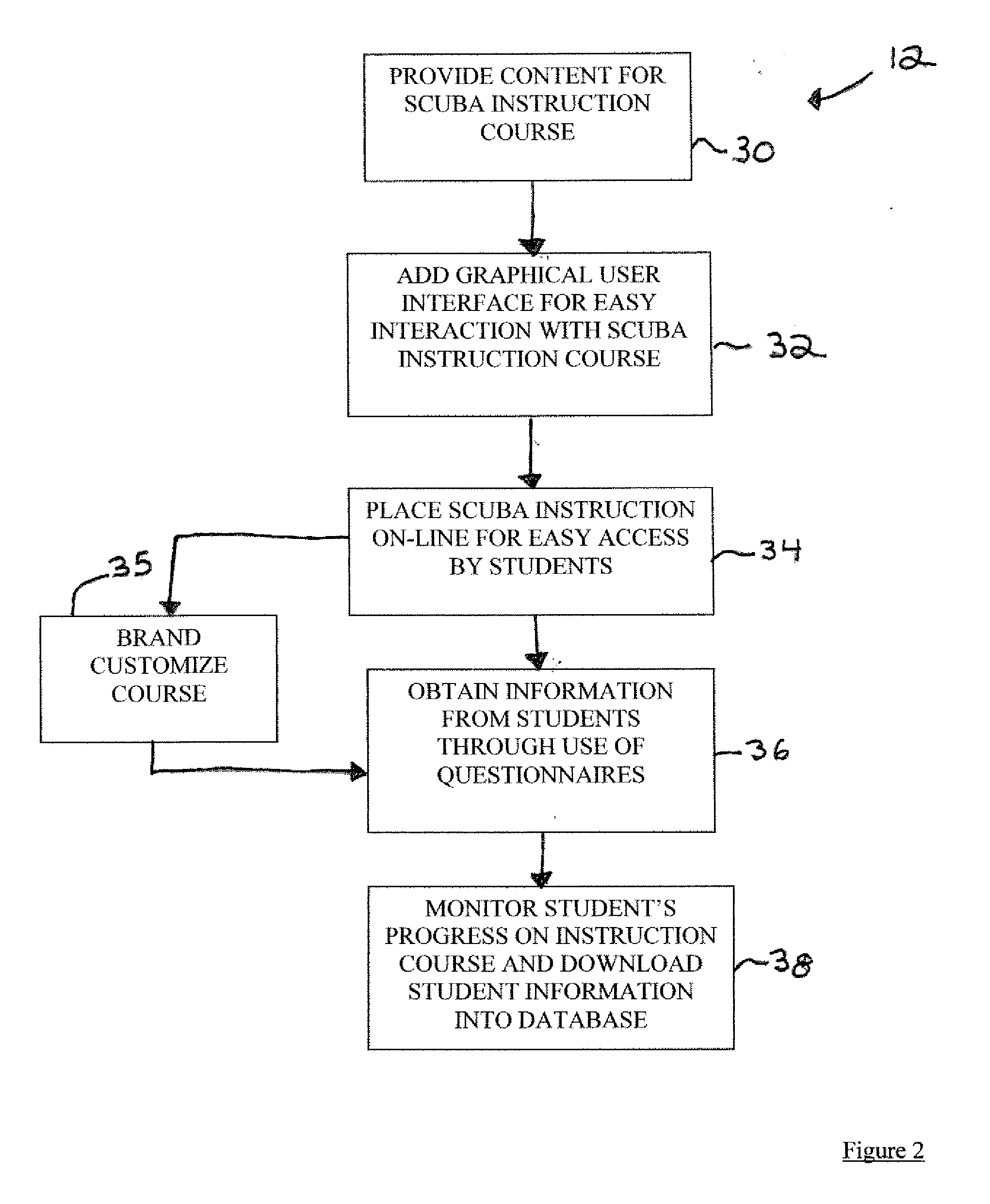 System and method for easy access to scuba training and certification