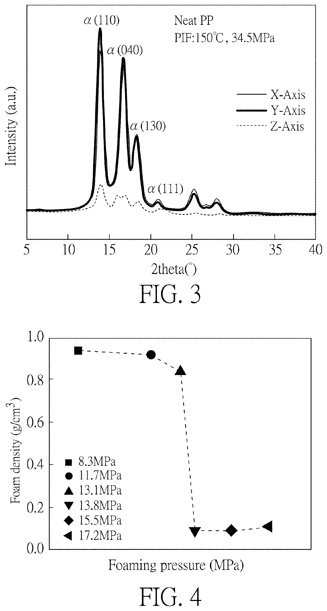 Polymer foam and method for preparing the same