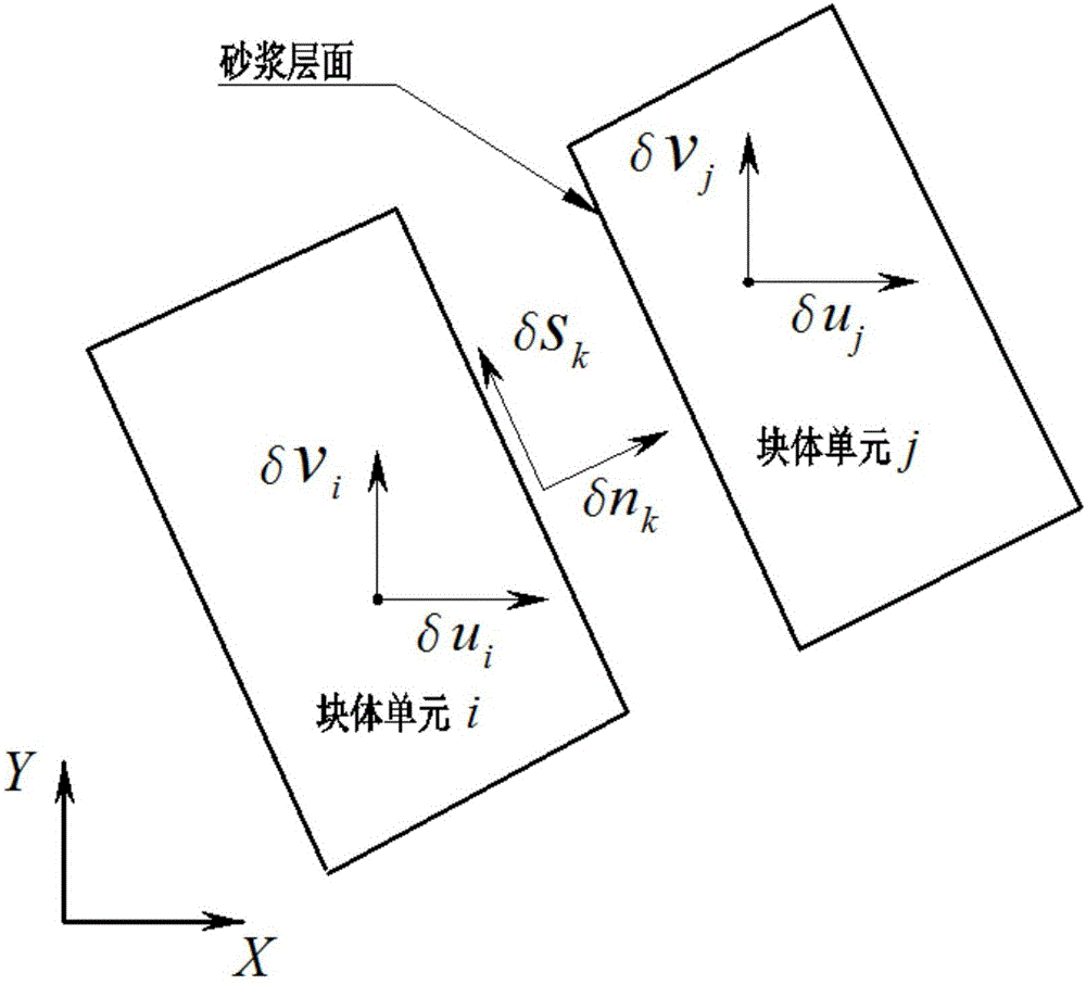 Plastic limit analysis upper-bound method for ultimate bearing capacity of masonry retaining wall