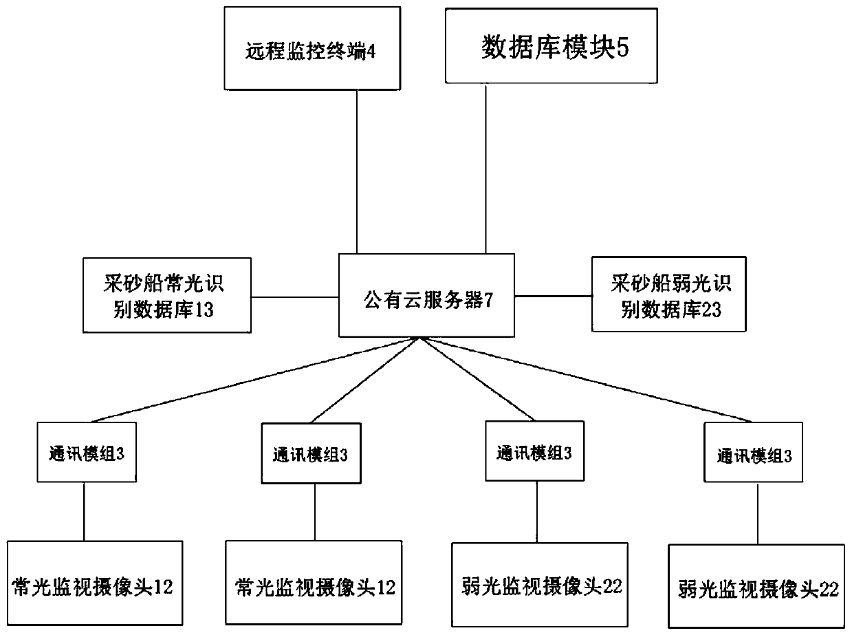 Changjiang river forbidden mining law enforcement work system based on video image recognition technology