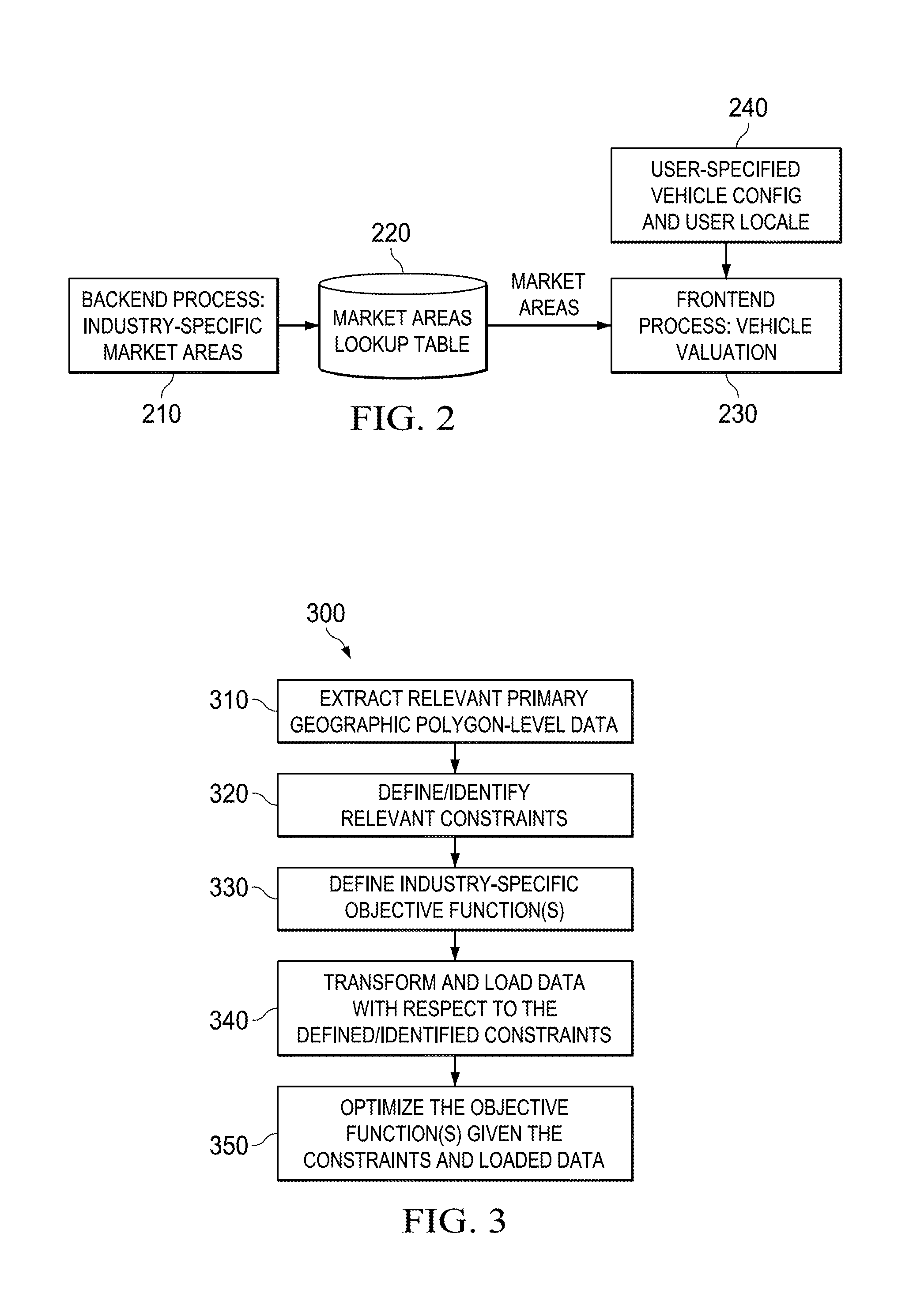 System and method for constructing spatially constrained industry-specific market areas