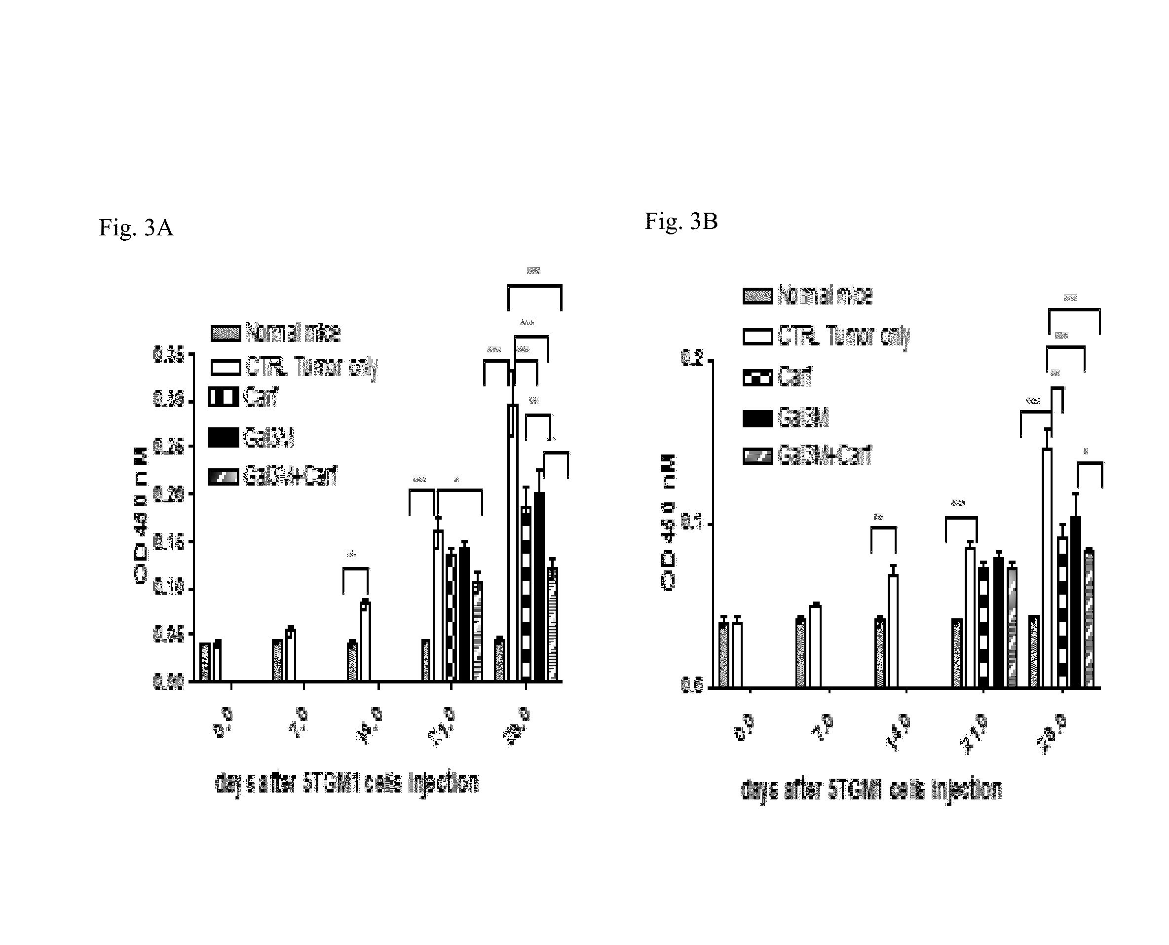 Galectin-3 Inhibitor (Gal-3M) is Associated with Additive Anti-Myeloma and Anti-Solid Tumor Effects, Decreased Osteoclastogenesis and Organ Protection when Used in Combination with Proteasome Inhibitors