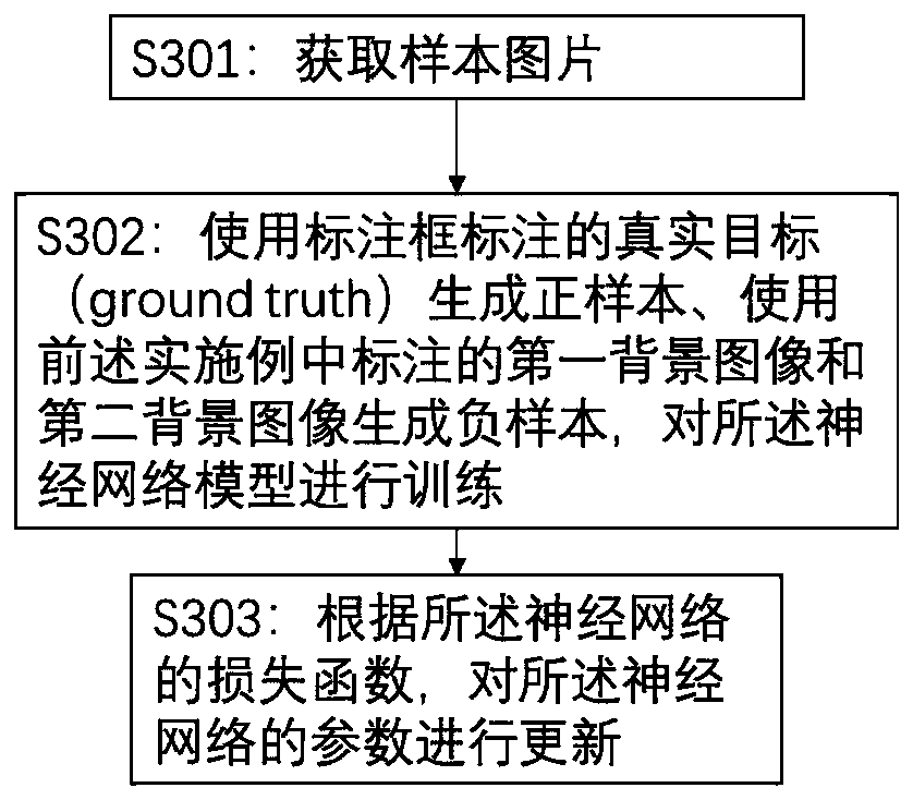 Data annotation, model training and image processing method and device and storage medium