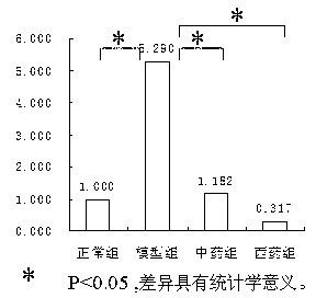 Traditional Chinese medicine monomer composition for preparation of drugs used for treating polycystic ovarian syndrome and preparation method thereof