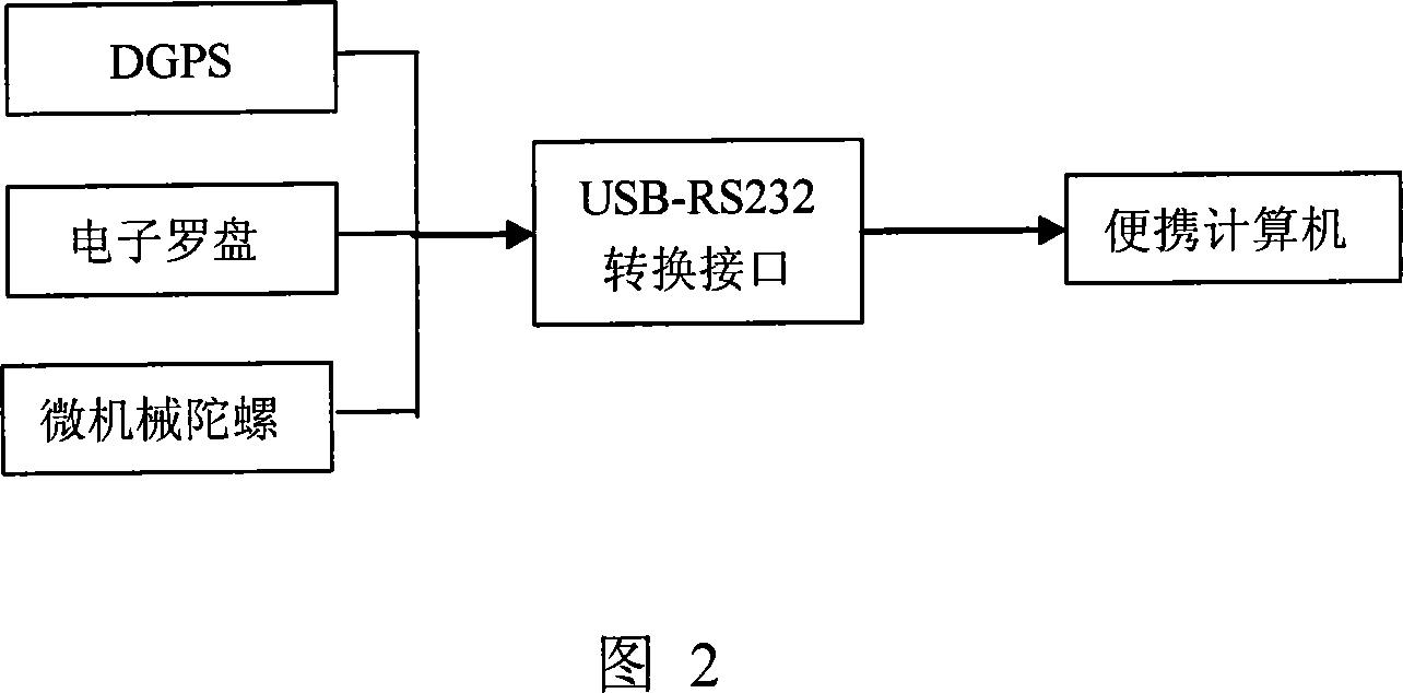 Agricultural machine path tracking control method based on nerve network