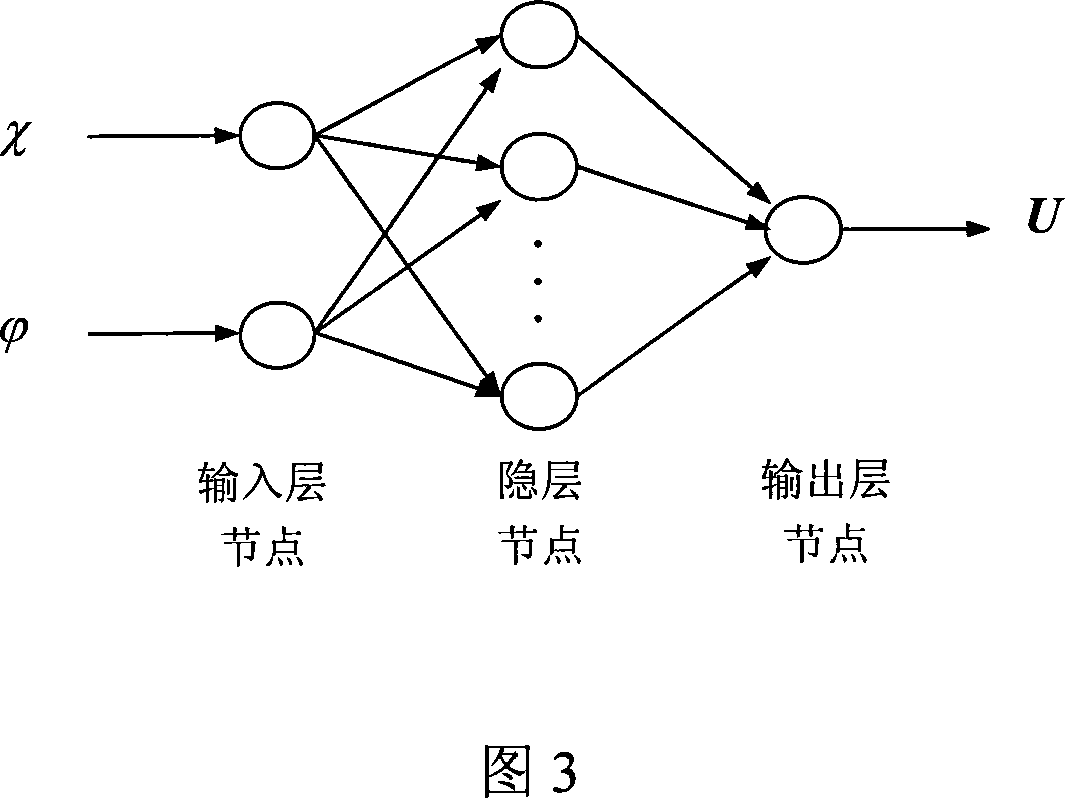 Agricultural machine path tracking control method based on nerve network