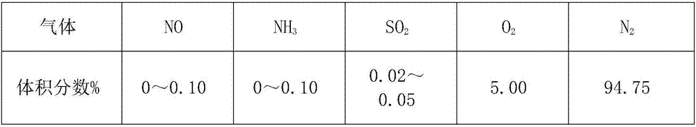 Method for preparing denitration catalyst by recycling raw material from waste catalyst