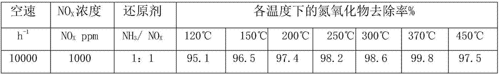 Method for preparing denitration catalyst by recycling raw material from waste catalyst