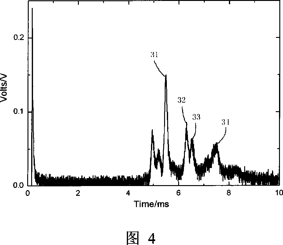 Excitation state molecular collision surface desorption electric dissociation ion transfer spectrum detection method and apparatus