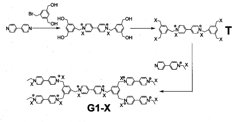 Solar cell gel electrolyte and preparation method and application thereof