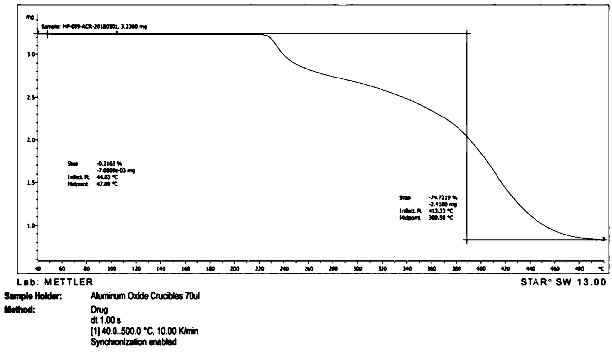 Acrivastine novel crystal A and preparation method and application thereof