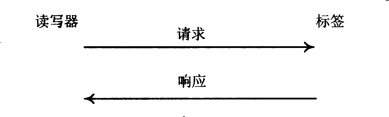 Radio frequency recognizing privacy authentication method for dynamic cryptographic key update based on rarefaction tree