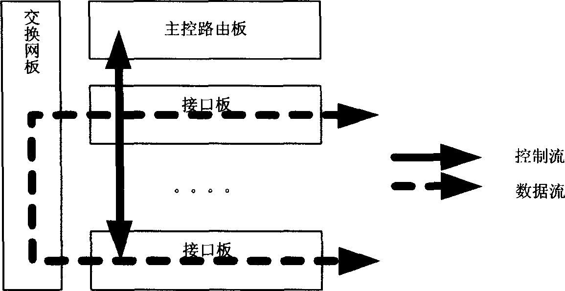 Centralized service processing method and route apparatus