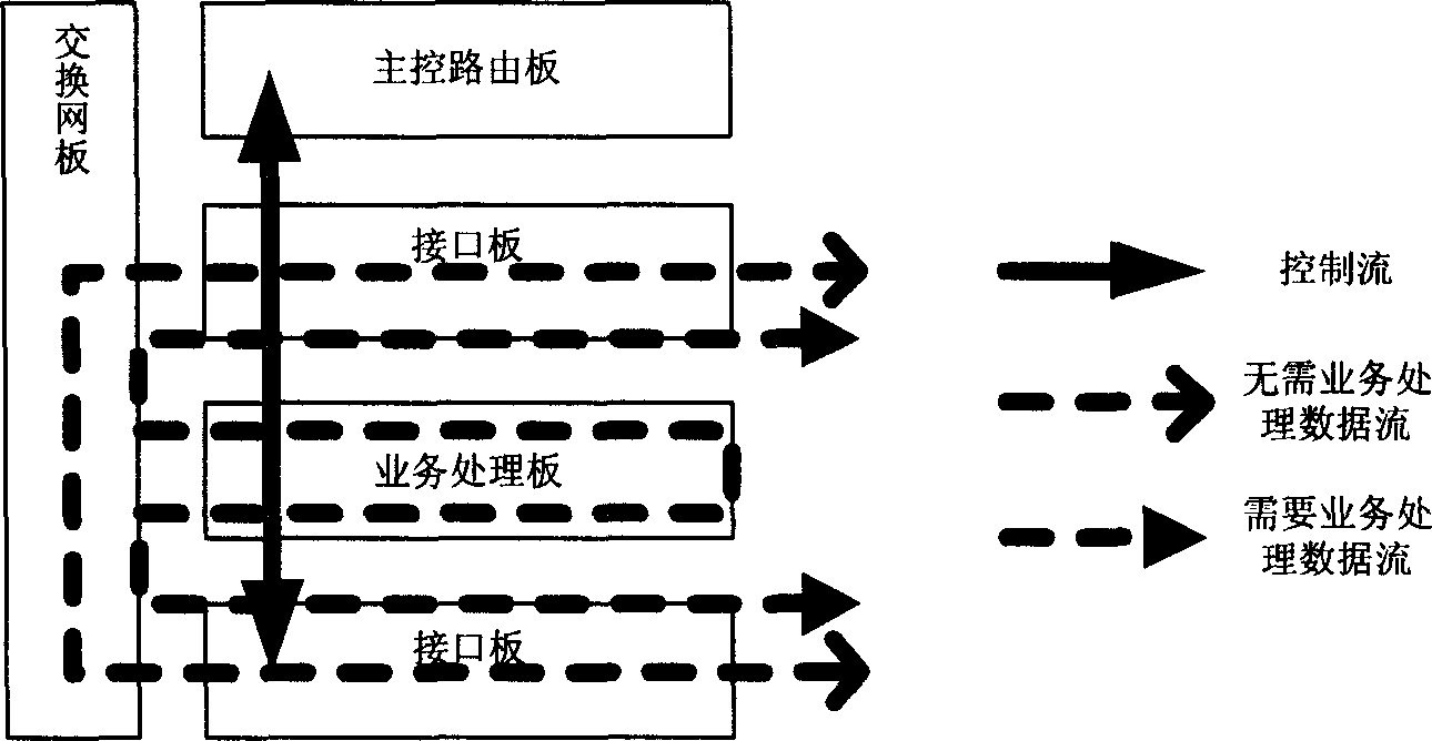 Centralized service processing method and route apparatus