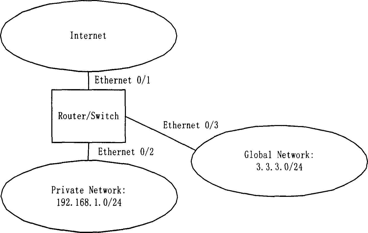 Centralized service processing method and route apparatus