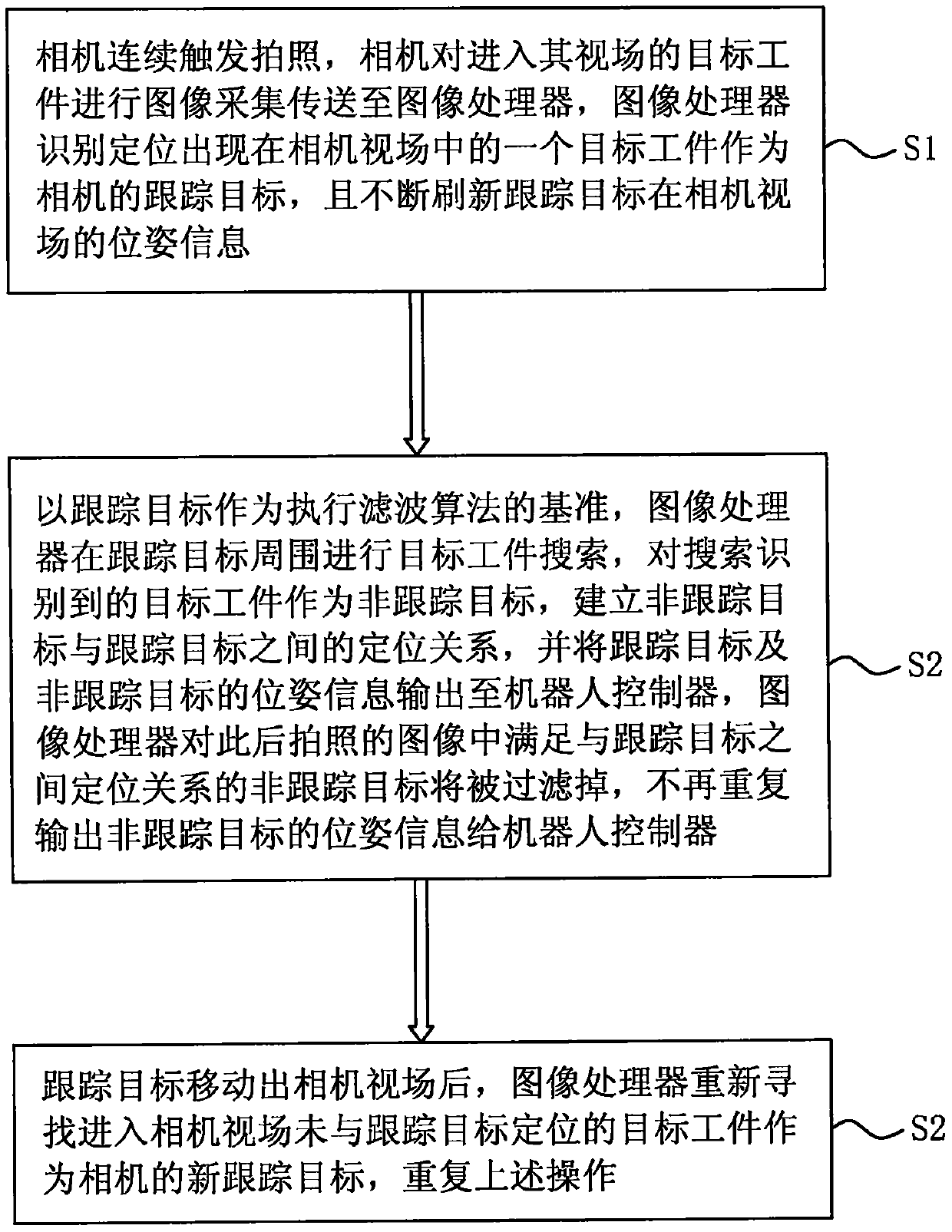 Machine-vision image recognition and positioning method