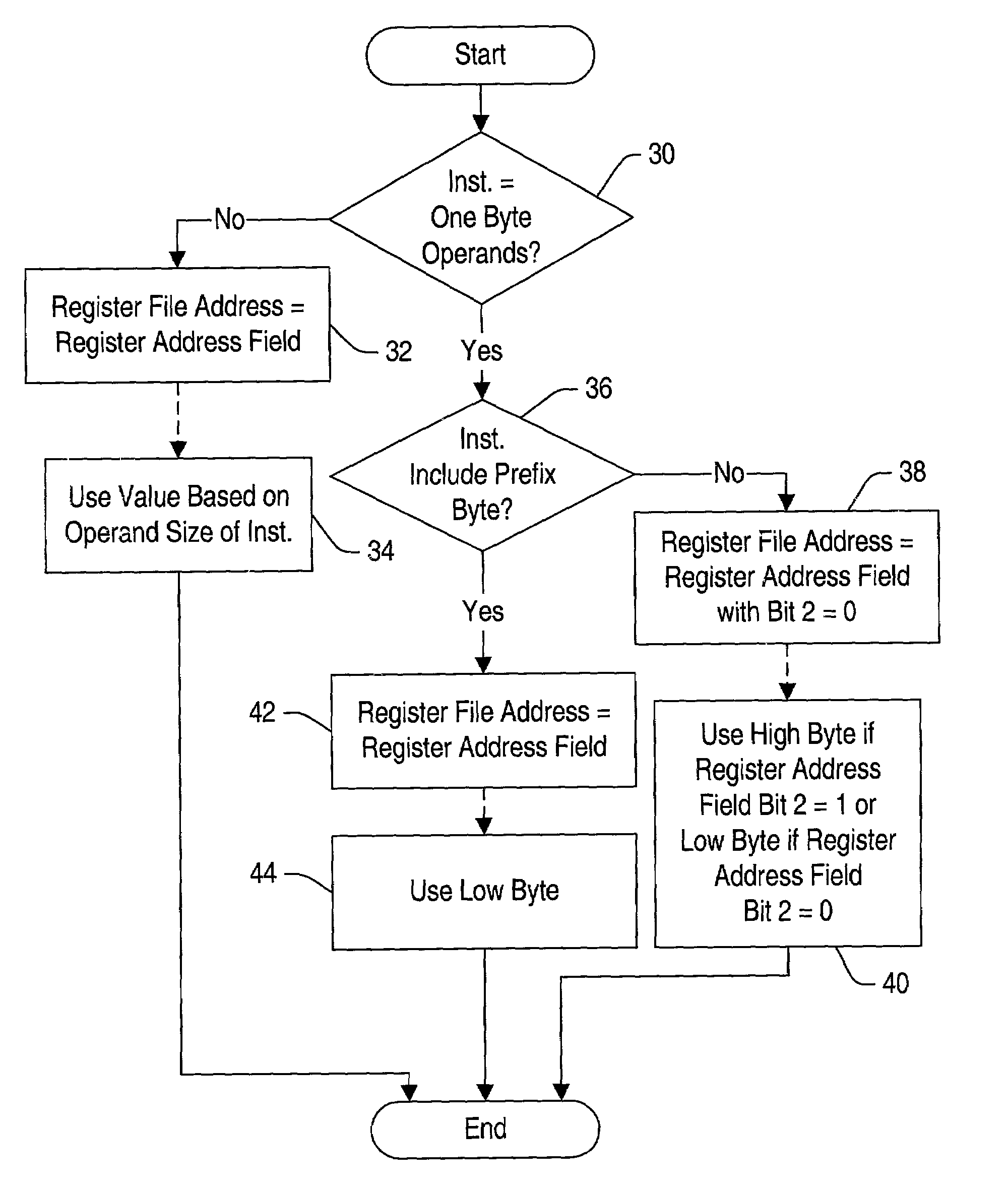 Uniform register addressing using prefix byte