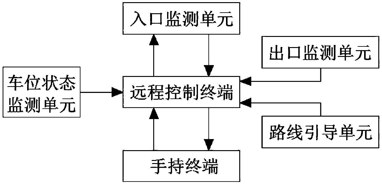 Intelligent guiding system for parking spaces in ecological parks