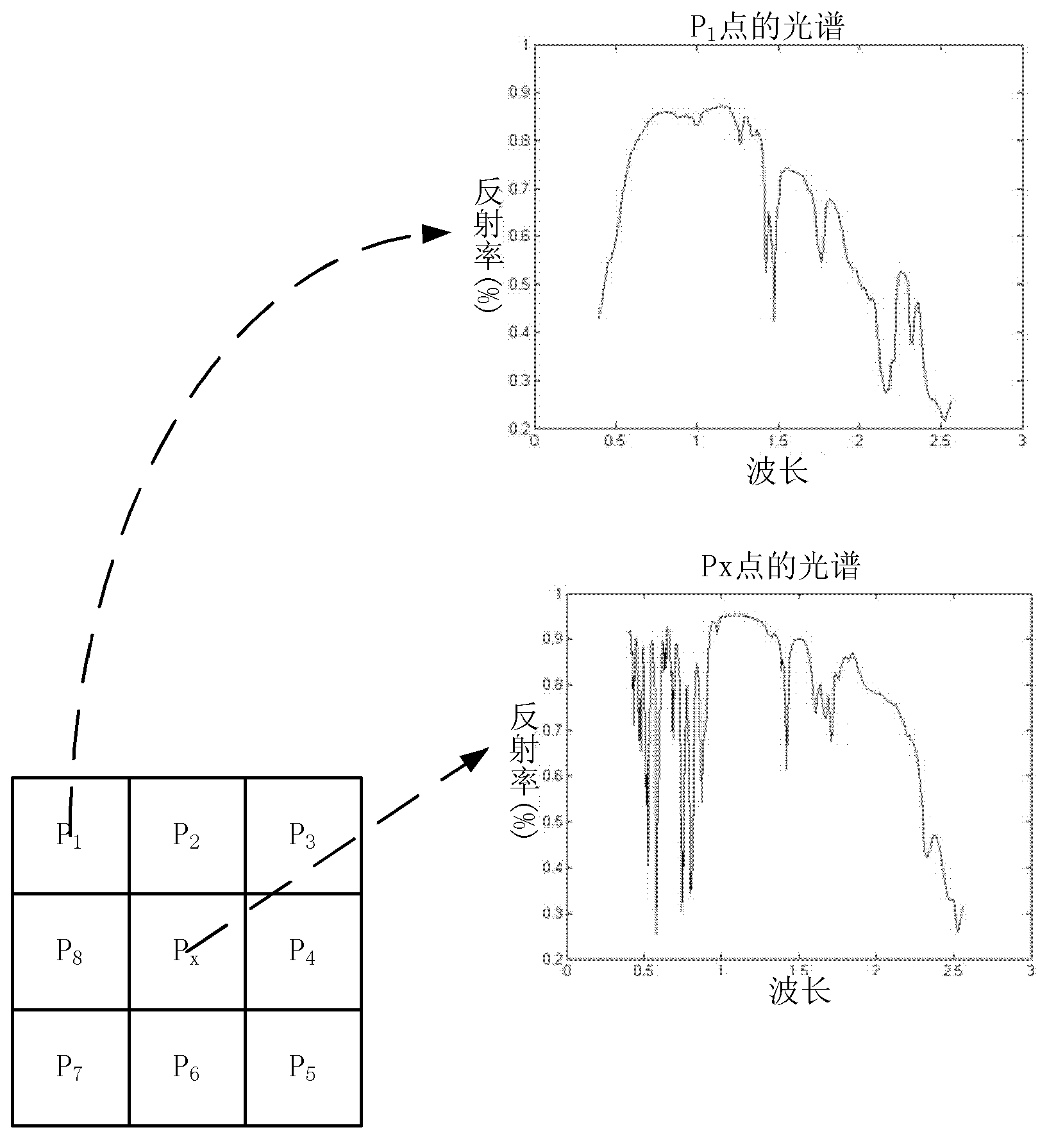 High-spectrum automatic cloud detection method based on space and spectral information