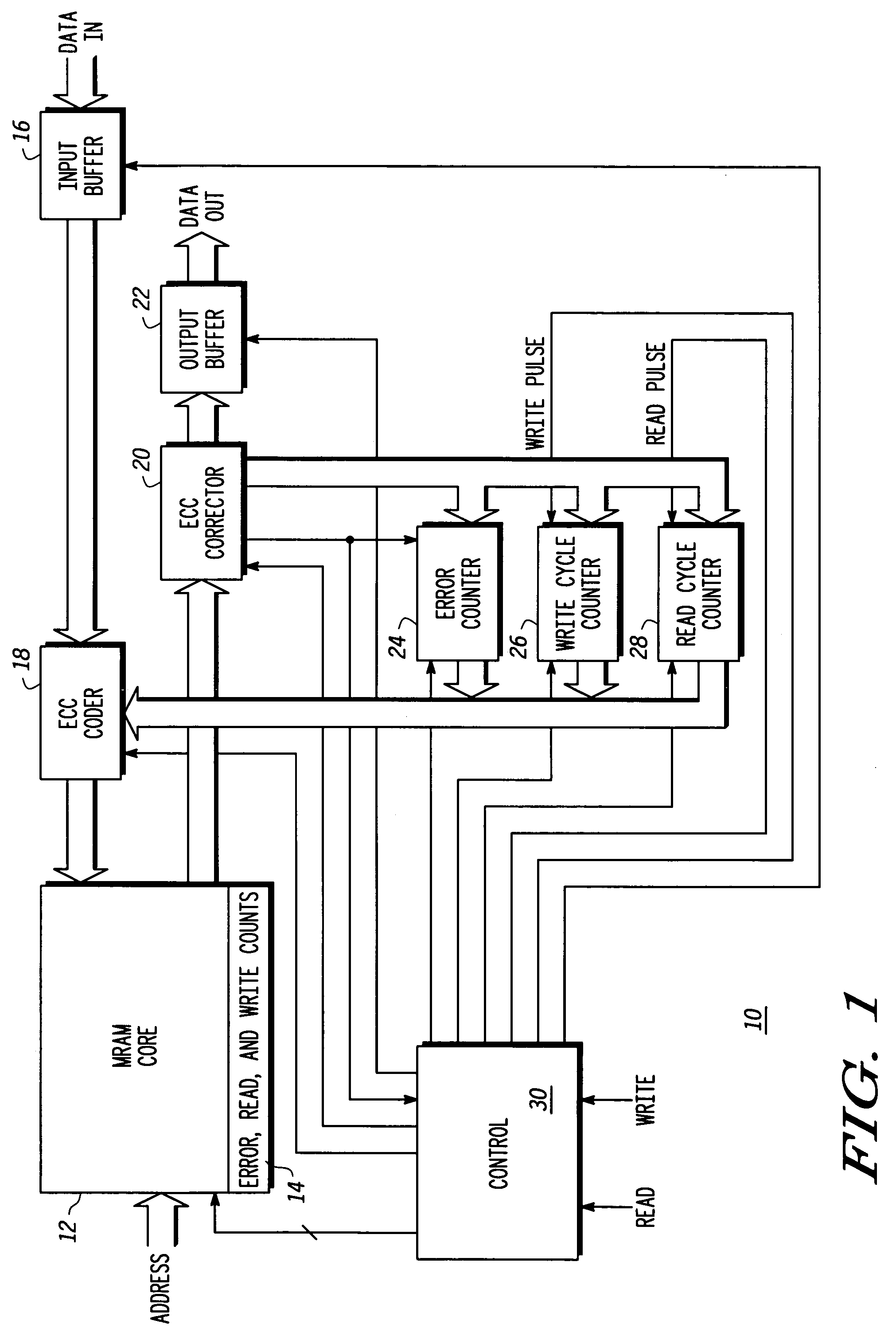 MRAM having error correction code circuitry and method therefor