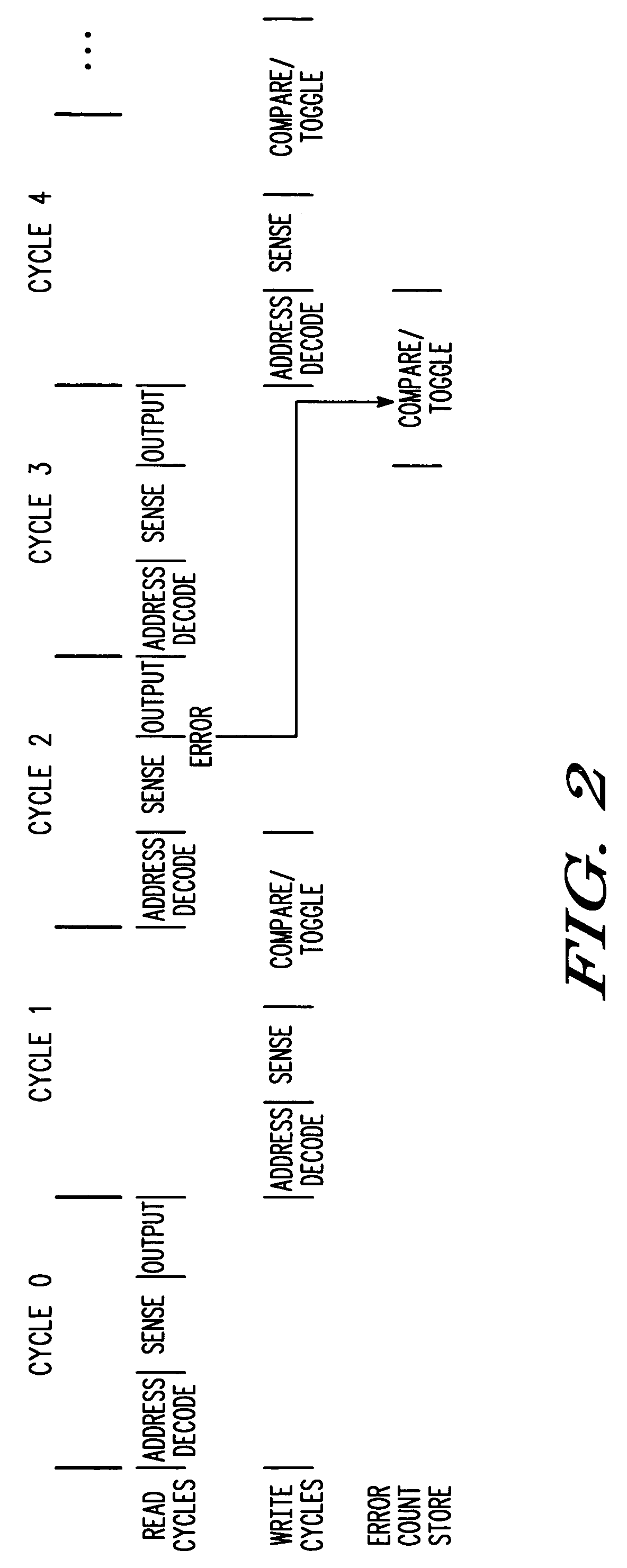 MRAM having error correction code circuitry and method therefor