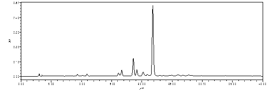 Quality detection method of traditional Chinese medicine callicarpa nudiflora preparation