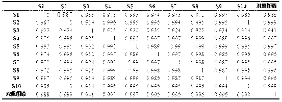 Quality detection method of traditional Chinese medicine callicarpa nudiflora preparation