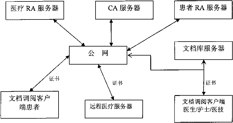 Patient document retrieval authorization control method and system