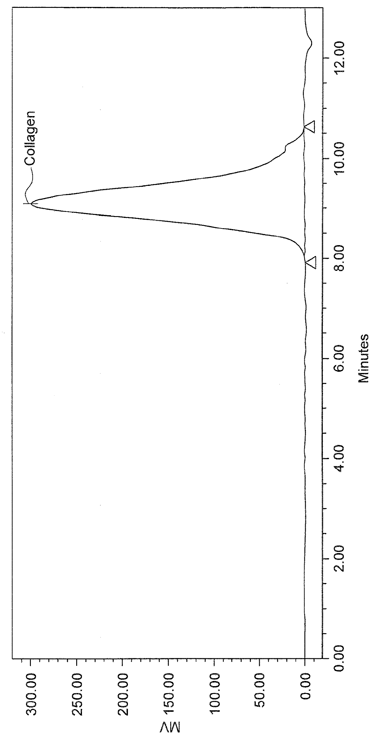 Method of making a hydrolyzed collagen gel