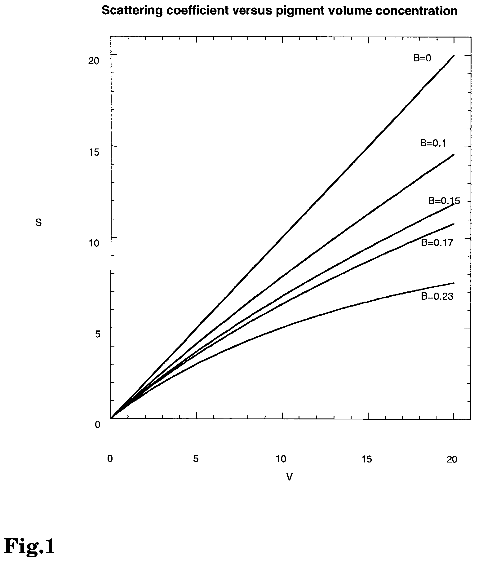 Coating with improved hiding, compositions prepared therewith, and processes for the preparation thereof