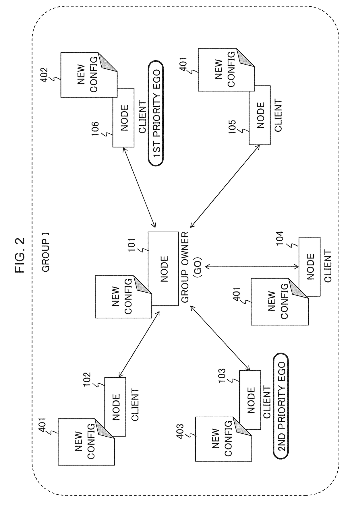 Mechanism for quick connection in wireless peer to peer networks