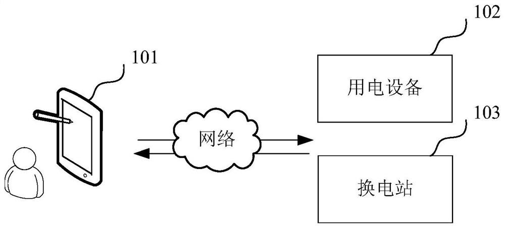 Battery swap station information display method and device, computer equipment and storage medium