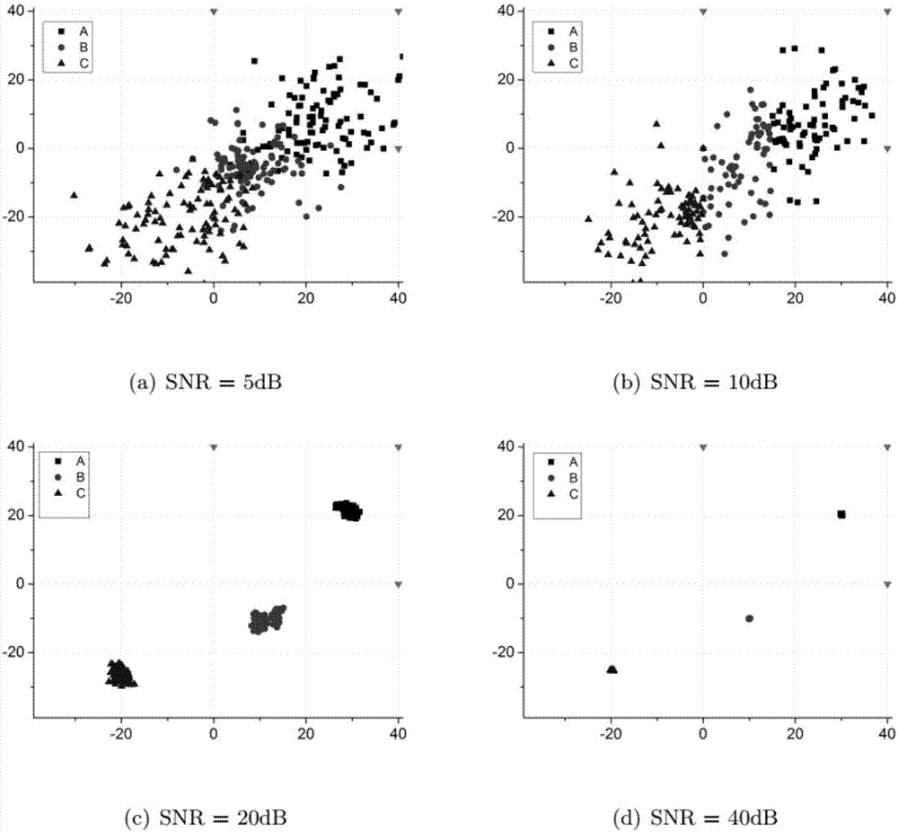 Multi-target positioning outer approximation nearly convex optimization algorithm on basis of arrival time