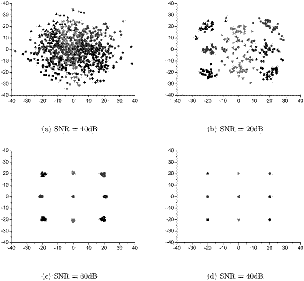 Multi-target positioning outer approximation nearly convex optimization algorithm on basis of arrival time