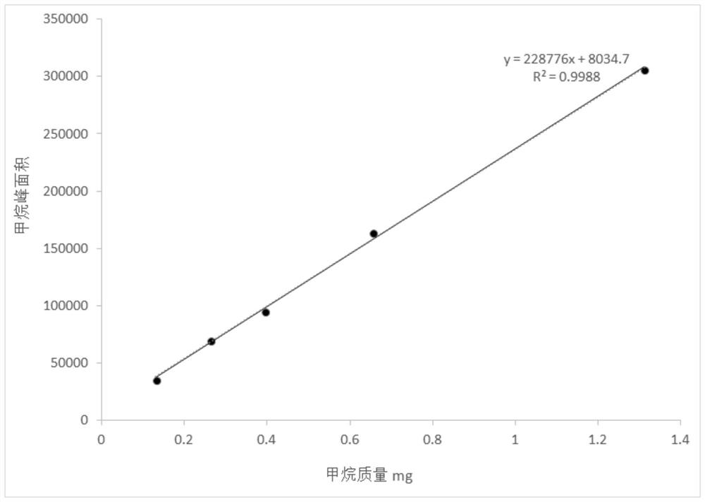 Method for detecting low hydroxyl content in low-moisture-interference modified white carbon black