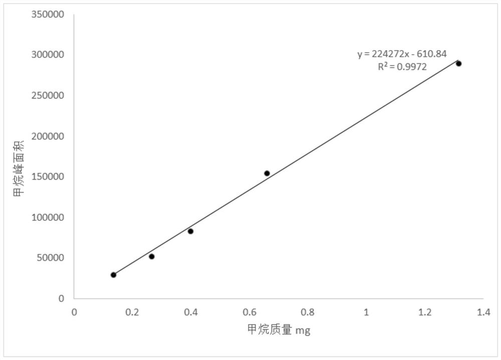 Method for detecting low hydroxyl content in low-moisture-interference modified white carbon black