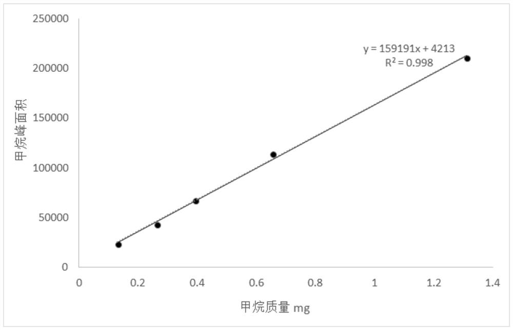 Method for detecting low hydroxyl content in low-moisture-interference modified white carbon black