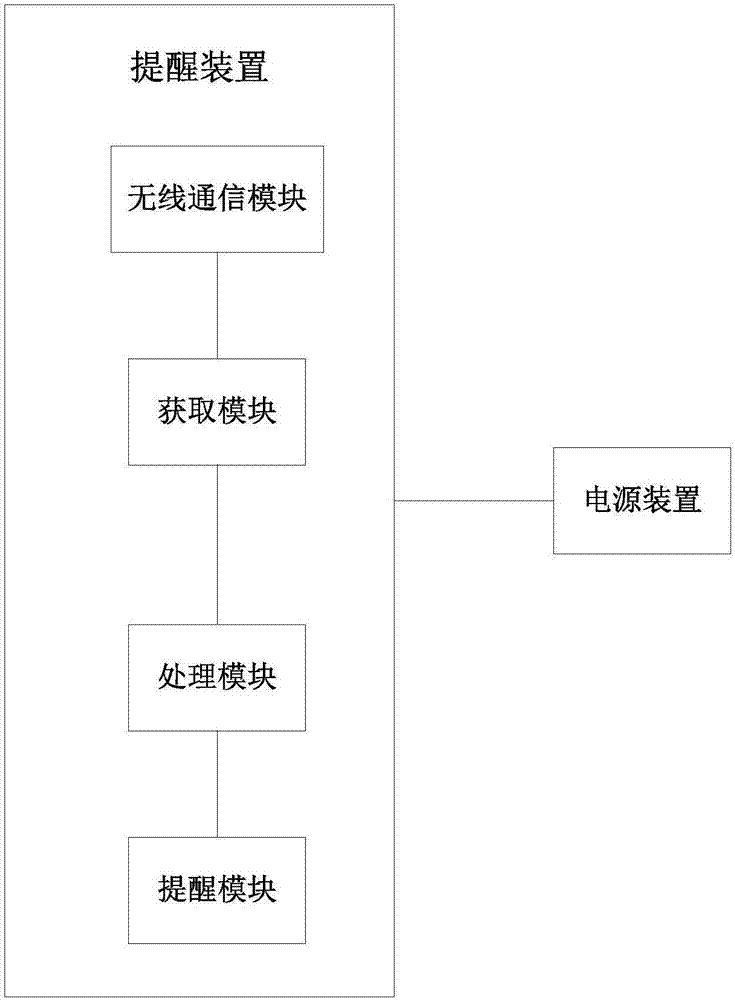 Automobile reminding device and automobile reminding machine