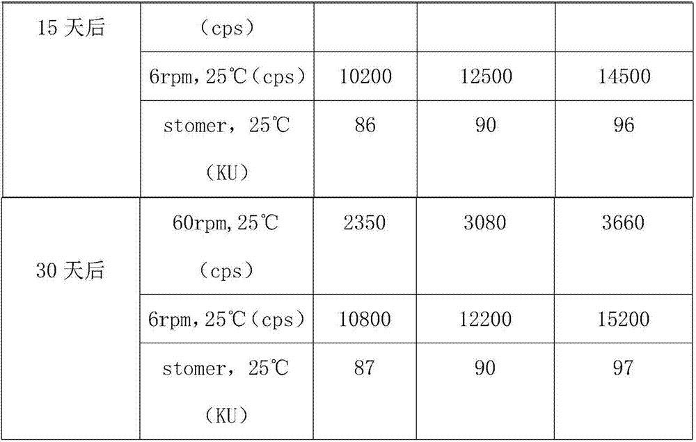 Modified general type emulsion paint and preparation method thereof