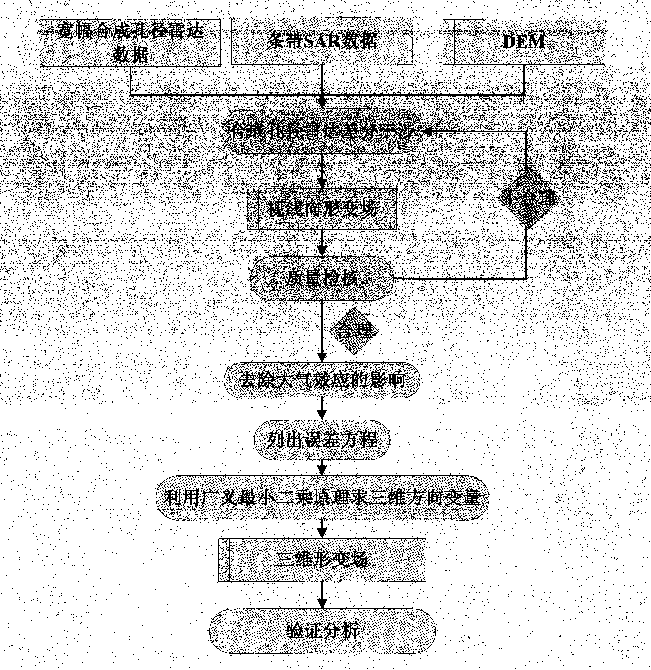 Radar three-dimensional deformation field reconstruction technology based on general least squares adjustment