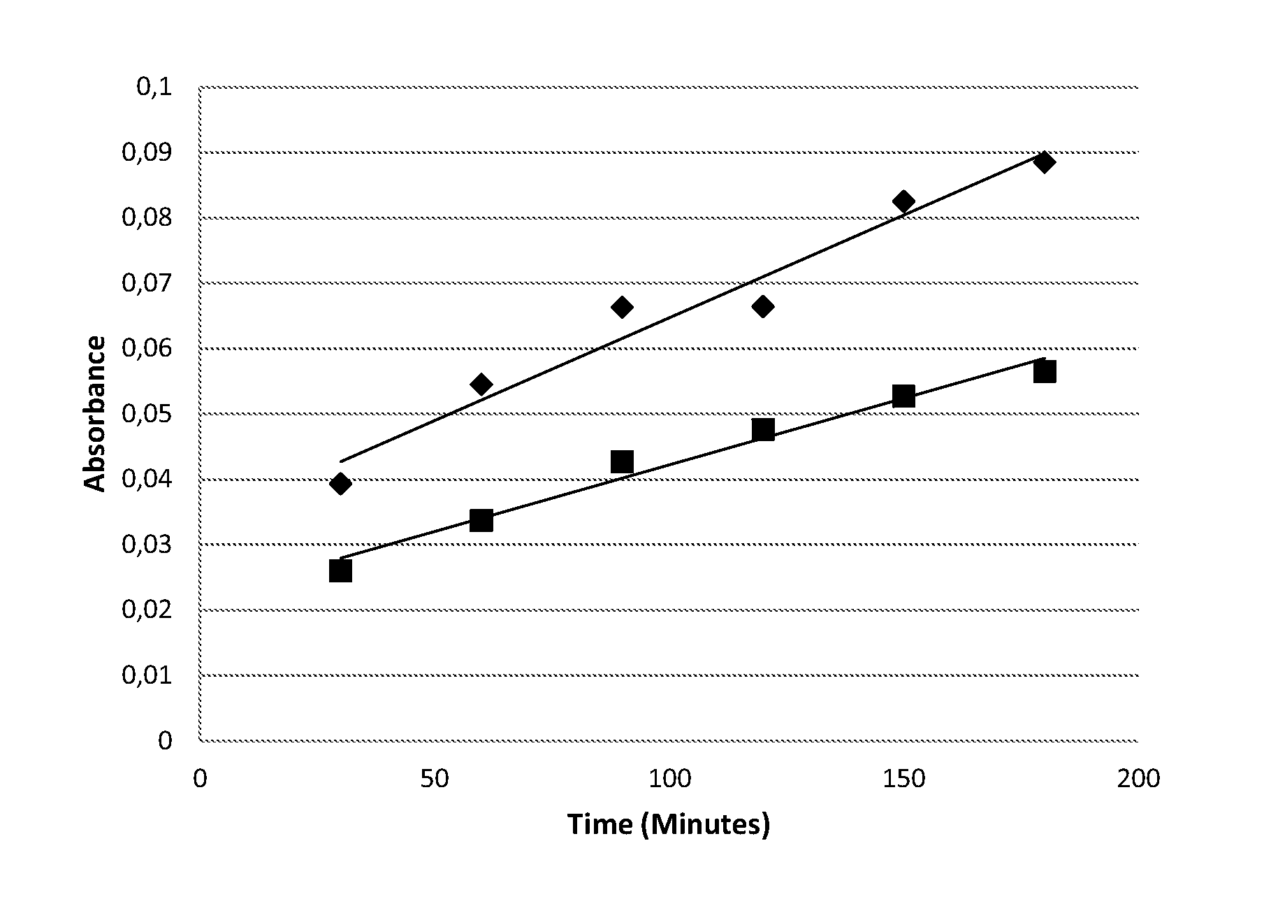 Oxidative dyeing compositions comprising an 1-hexyl/heptyl-4,5-diaminopyrazole and a 2-aminophenol and derivatives thereof