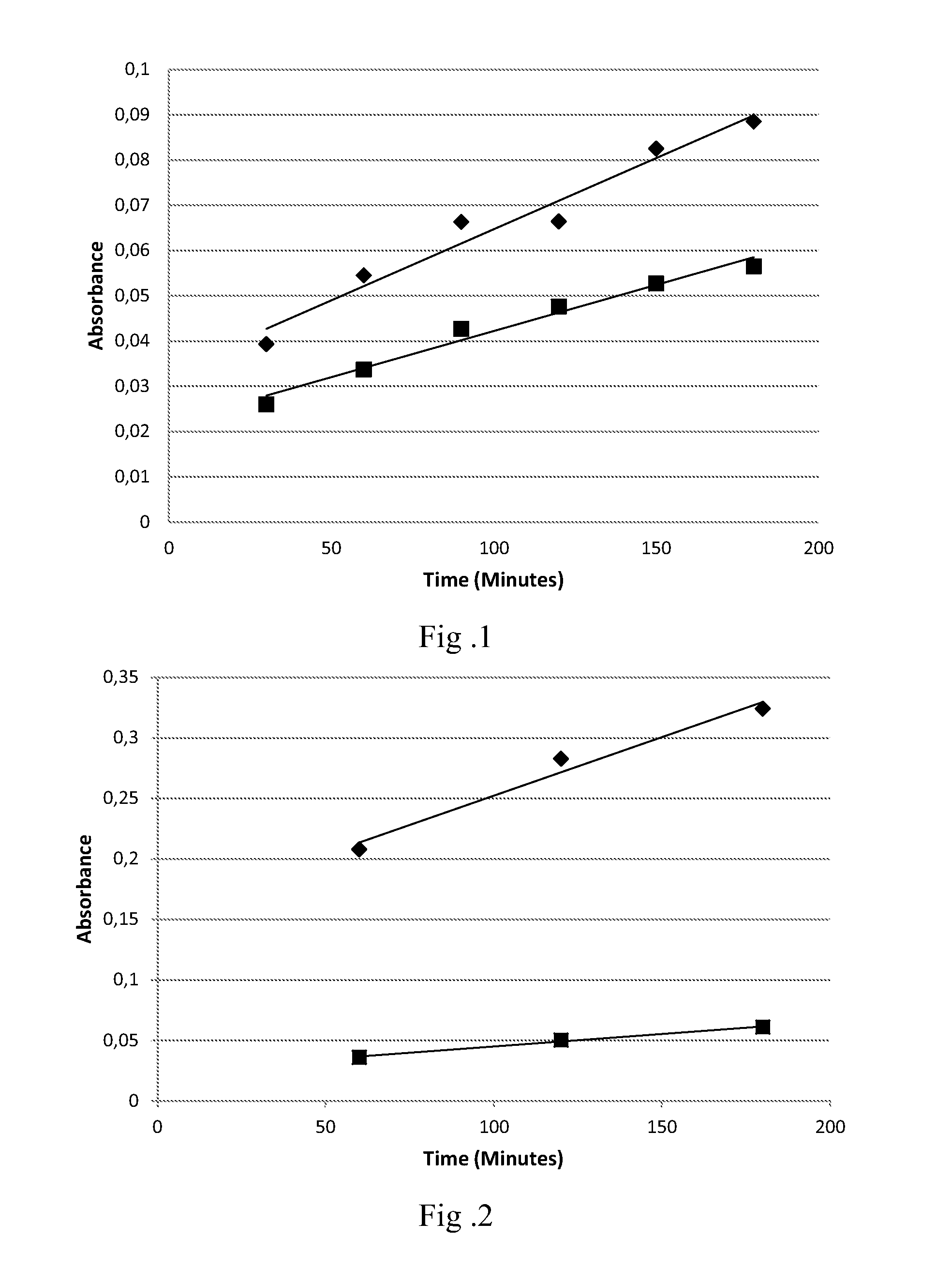 Oxidative dyeing compositions comprising an 1-hexyl/heptyl-4,5-diaminopyrazole and a 2-aminophenol and derivatives thereof