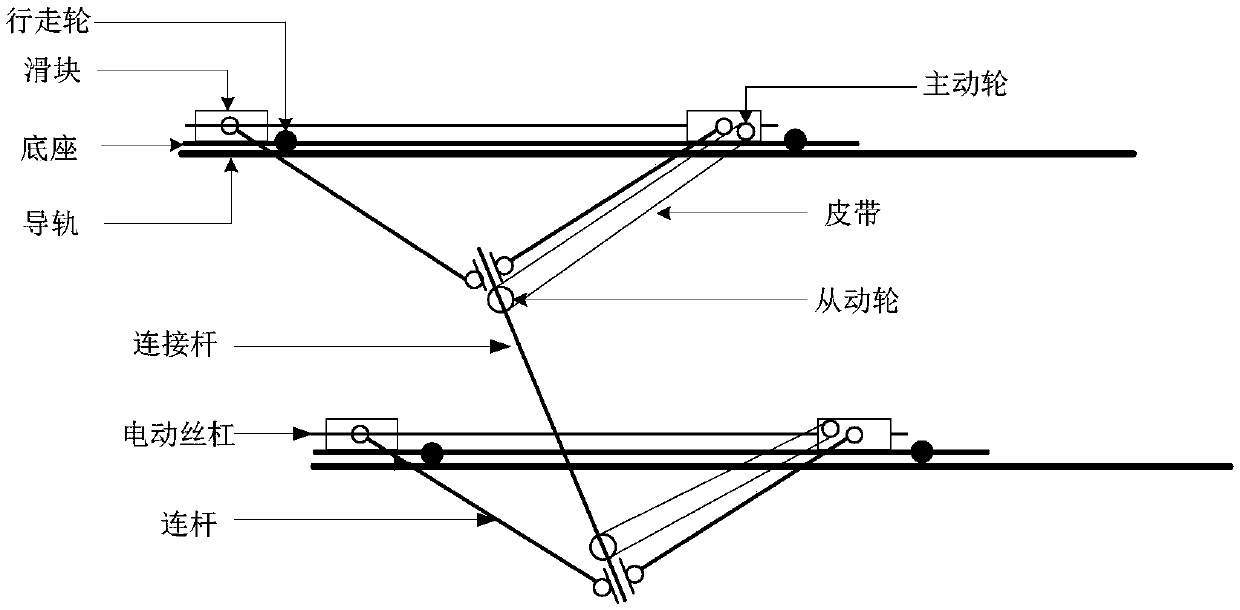 Anti-interference synchronous sliding mode control method for hybrid type automobile electrophoresis coating conveying mechanism