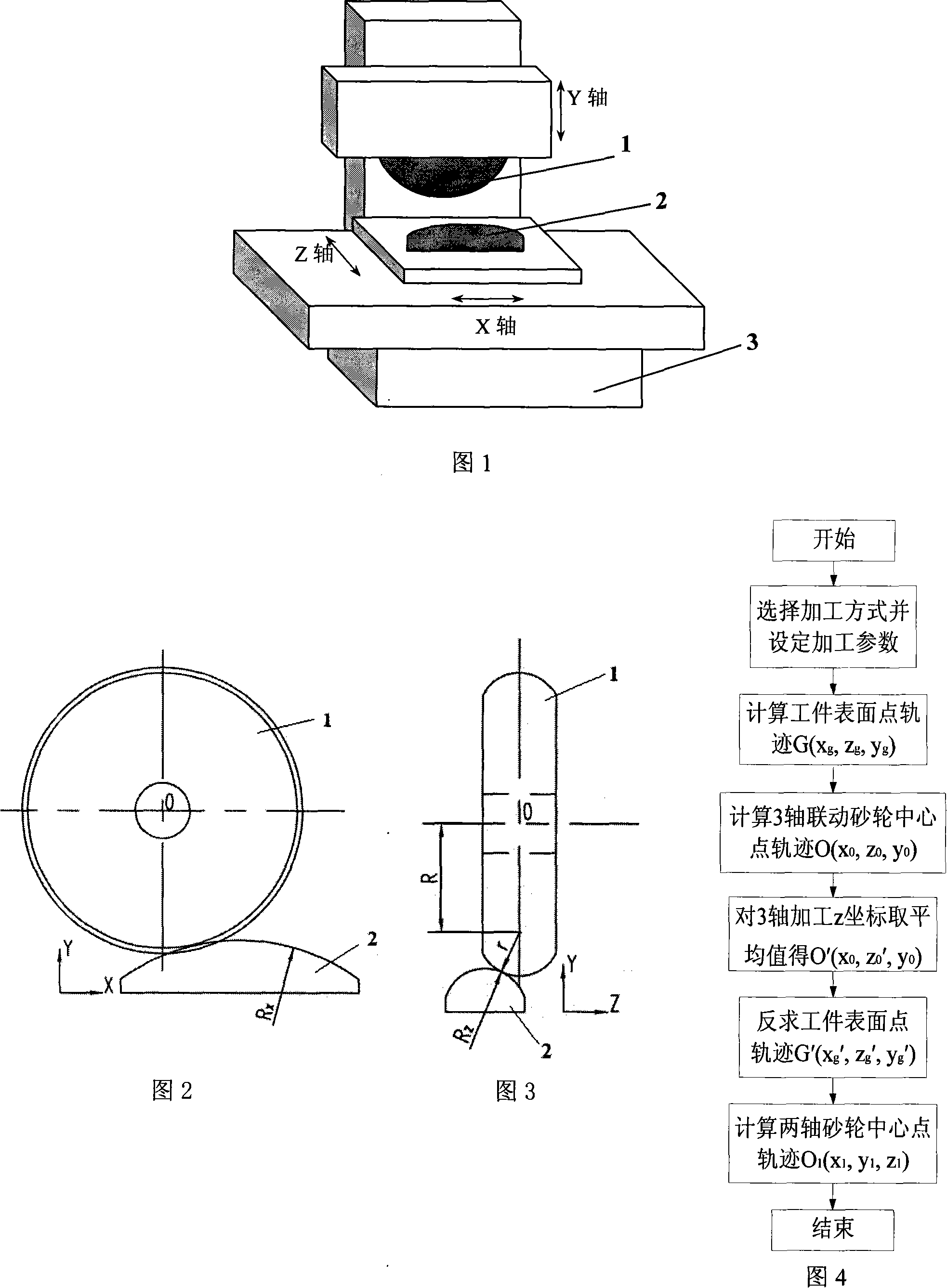 Parallel grinding and cutting method for non-axial-symmetry and non-ball-surface optical element