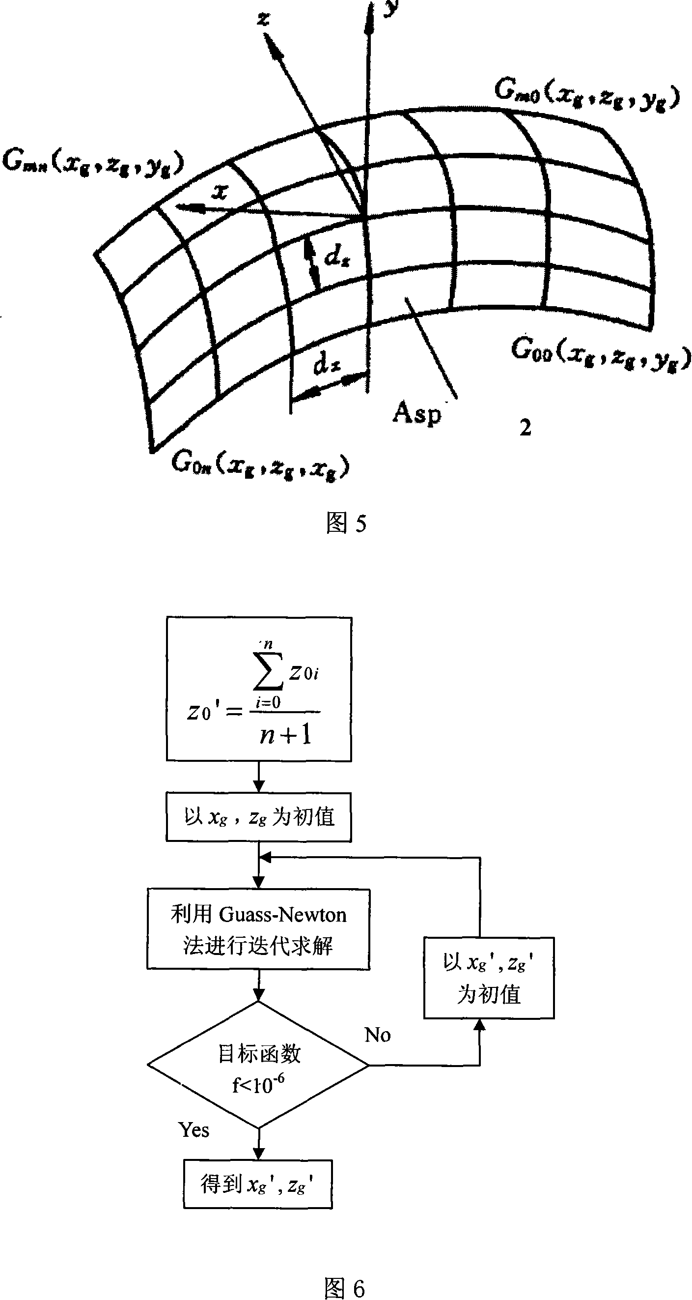 Parallel grinding and cutting method for non-axial-symmetry and non-ball-surface optical element