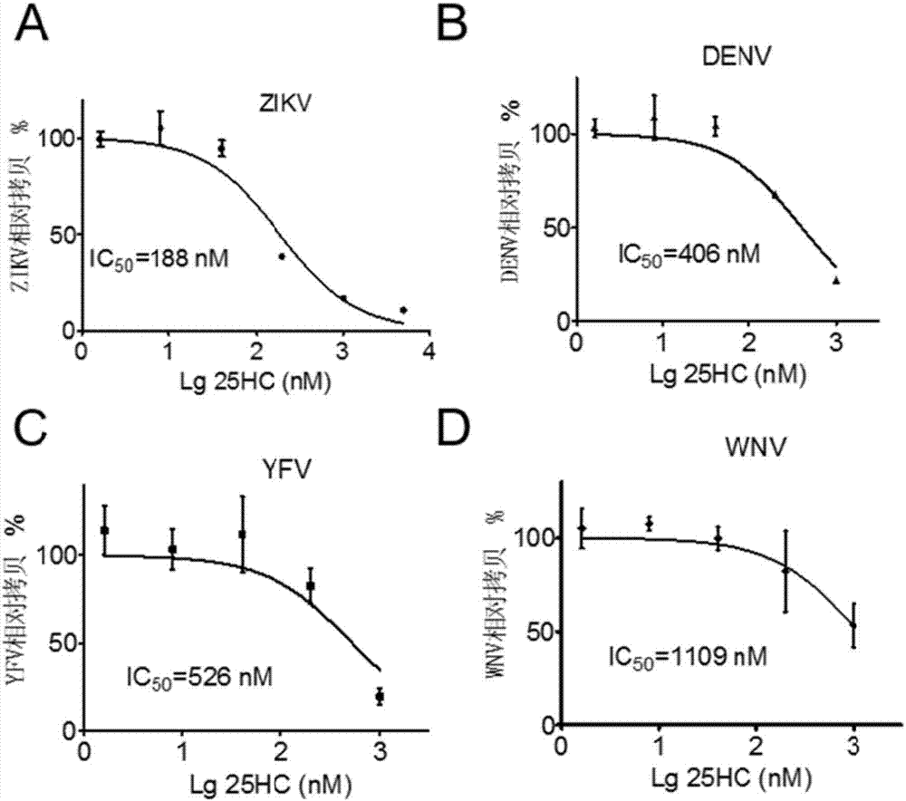 Application of 25-hydroxycholesterol in inhibiting flaviviruses