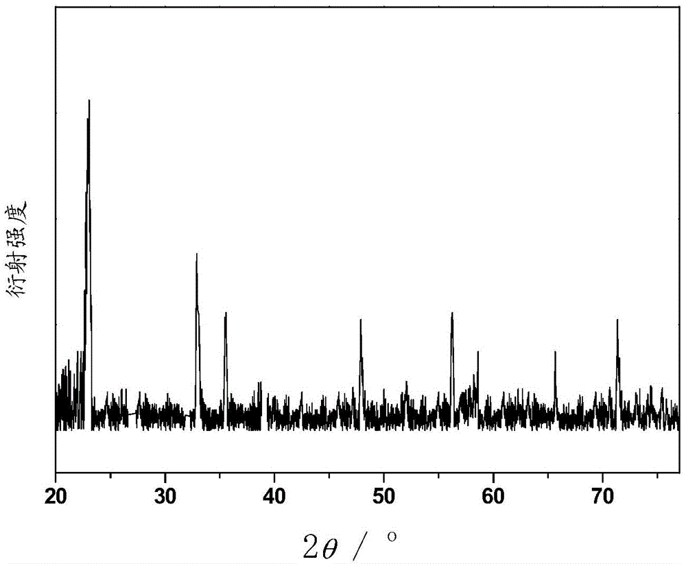 Nd/Yb-codoped alkaline earth sulfide up-conversion luminescent material as well as preparation method and application thereof