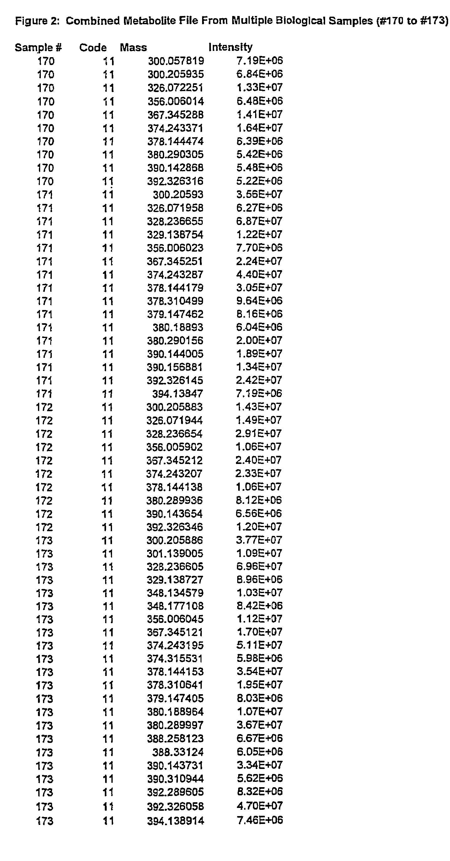 Method of visualizing non-targeted metabolomic data generated from fourier transform ion cyclotron resonance mass spectrometers