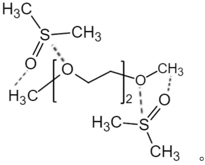 Chemical deodorant and preparation method thereof