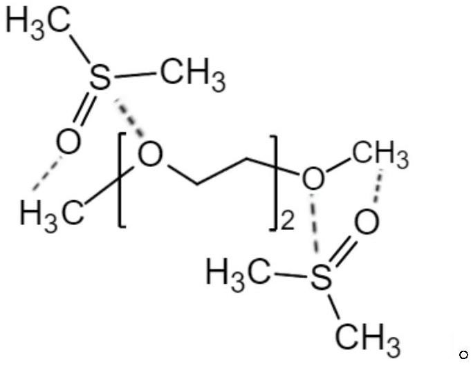 Chemical deodorant and preparation method thereof